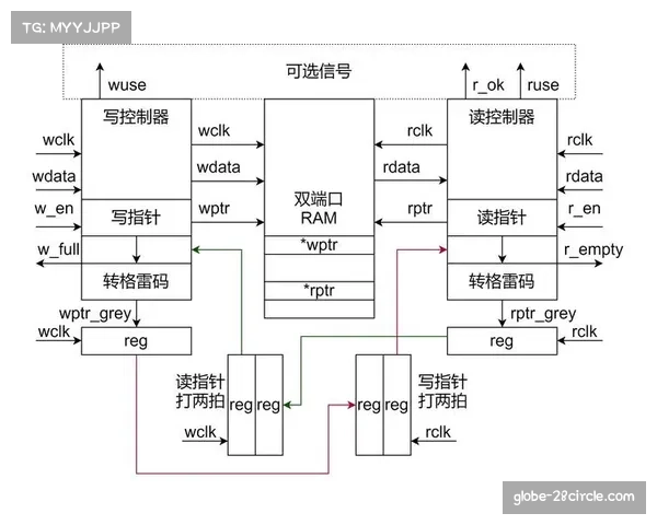 现代冠军阵容构建逻辑：组织中锋与持球锋线成核心